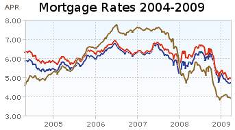 carros usados en tu rea - refinance rates 