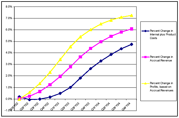 carros usados en tu rea - gold selling guide