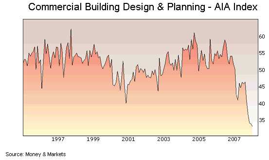 carros usados en tu rea - construction costs