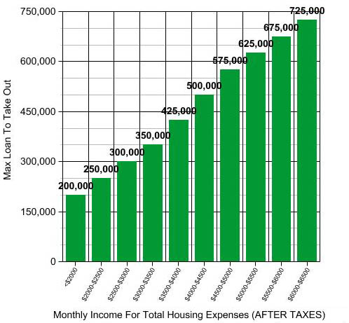 carros usados en tu rea - personal loan letter to boss