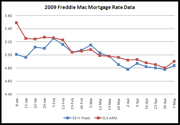 carros usados en tu rea - compare mortgage rates 