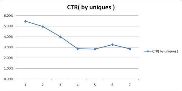 carros usados en tu rea - turbo c examples about bank finance