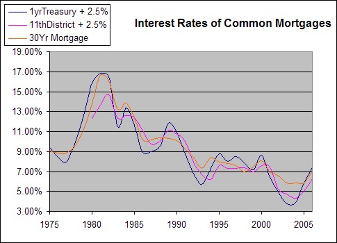 carros usados en tu rea - 3.5 30 yr mortgage rates