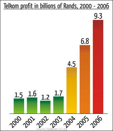 carros usados en tu rea - bank loan rates